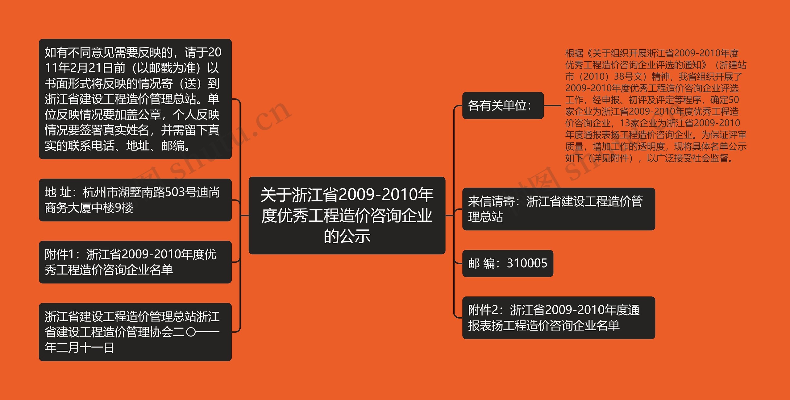 关于浙江省2009-2010年度优秀工程造价咨询企业的公示思维导图