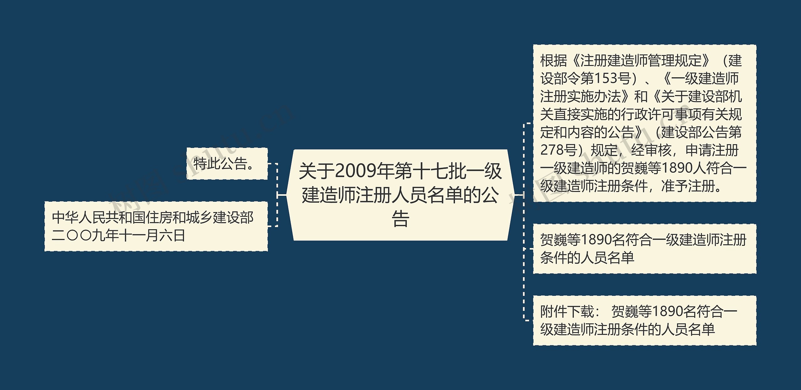 关于2009年第十七批一级建造师注册人员名单的公告