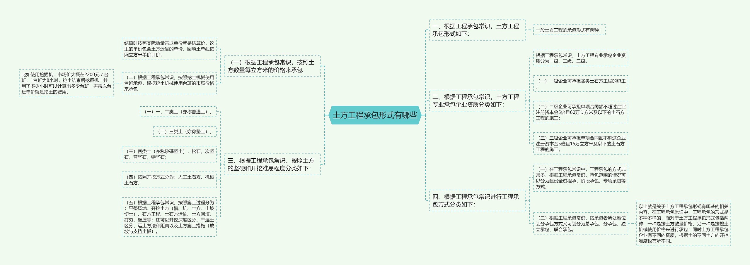 土方工程承包形式有哪些