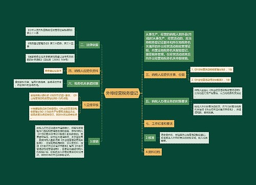 外埠经营税务登记