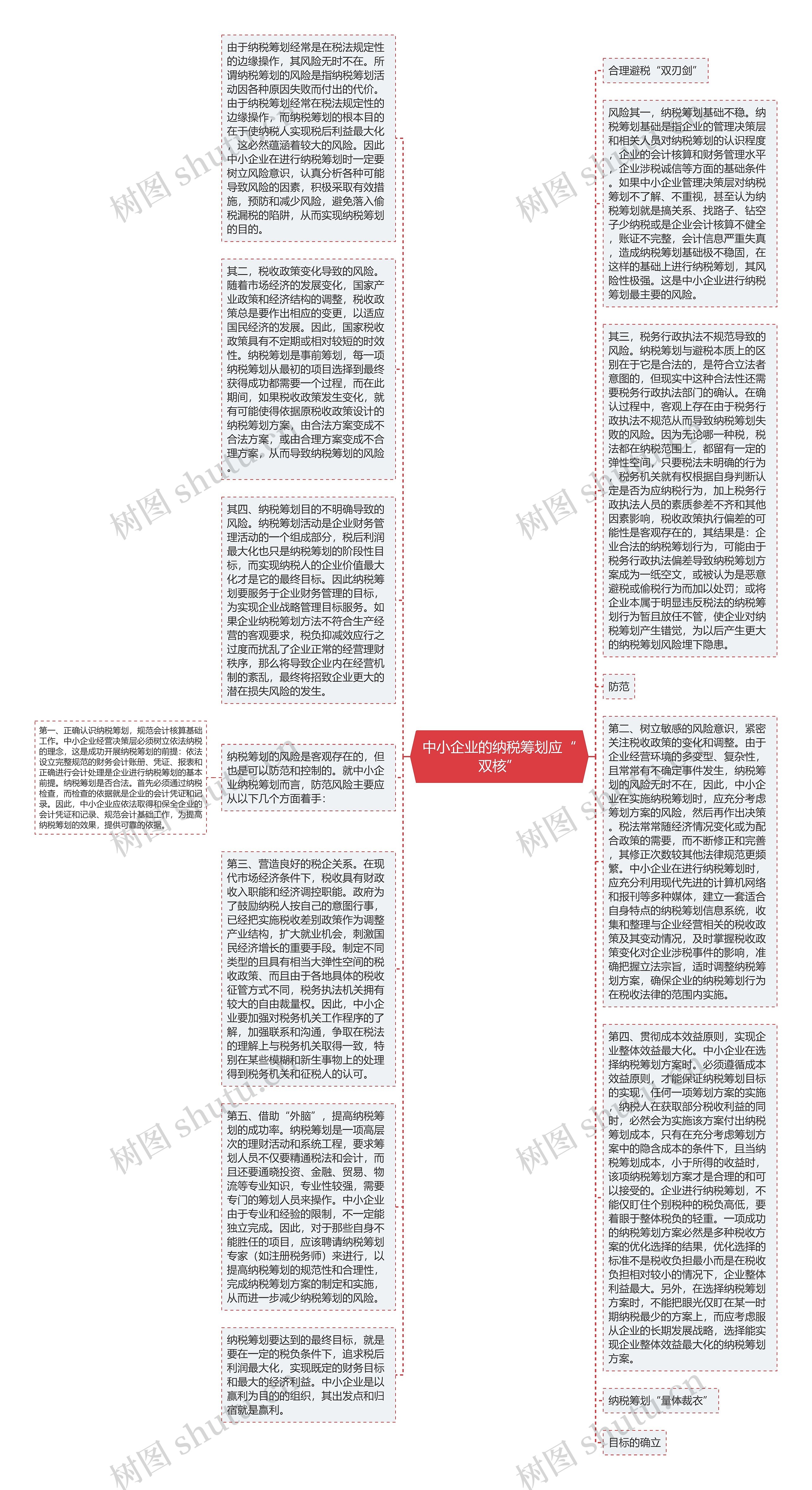 中小企业的纳税筹划应“双核”