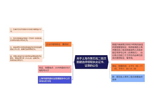 关于上海市第五批二级注册建造师领取执业证书、证章的公告
