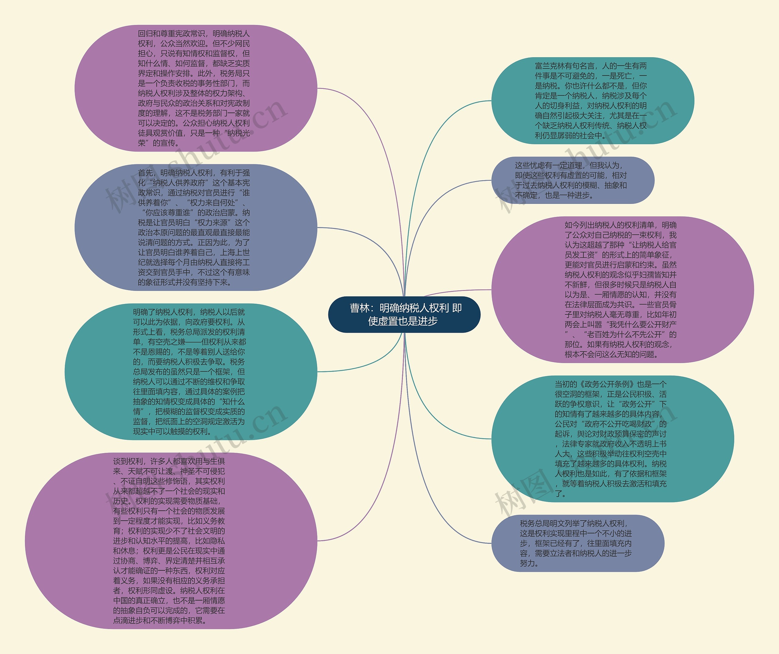  曹林：明确纳税人权利 即使虚置也是进步 思维导图