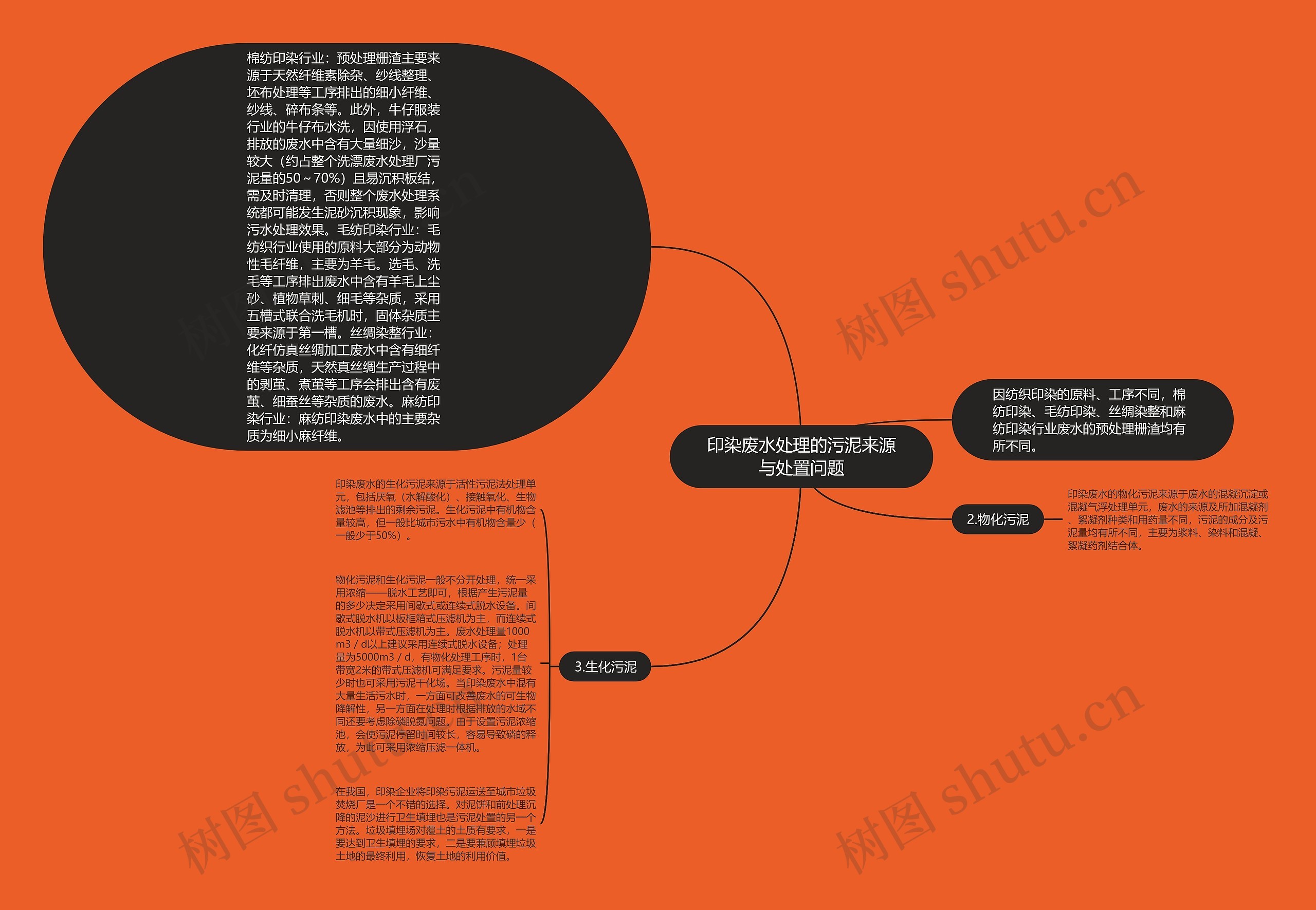 印染废水处理的污泥来源与处置问题