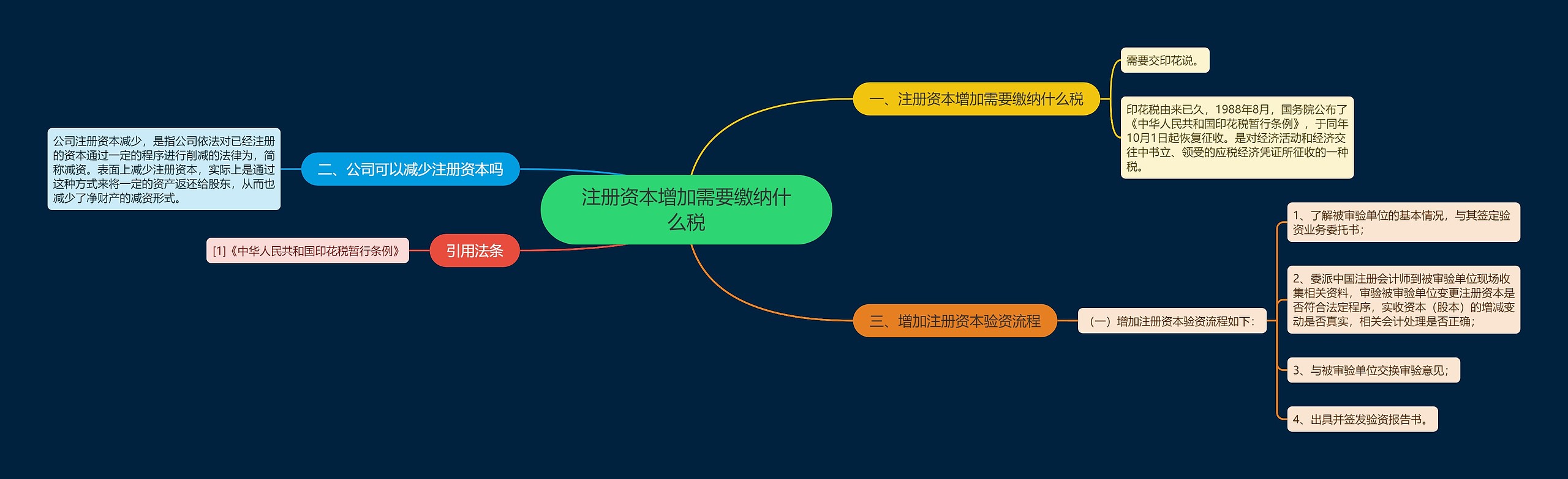 注册资本增加需要缴纳什么税