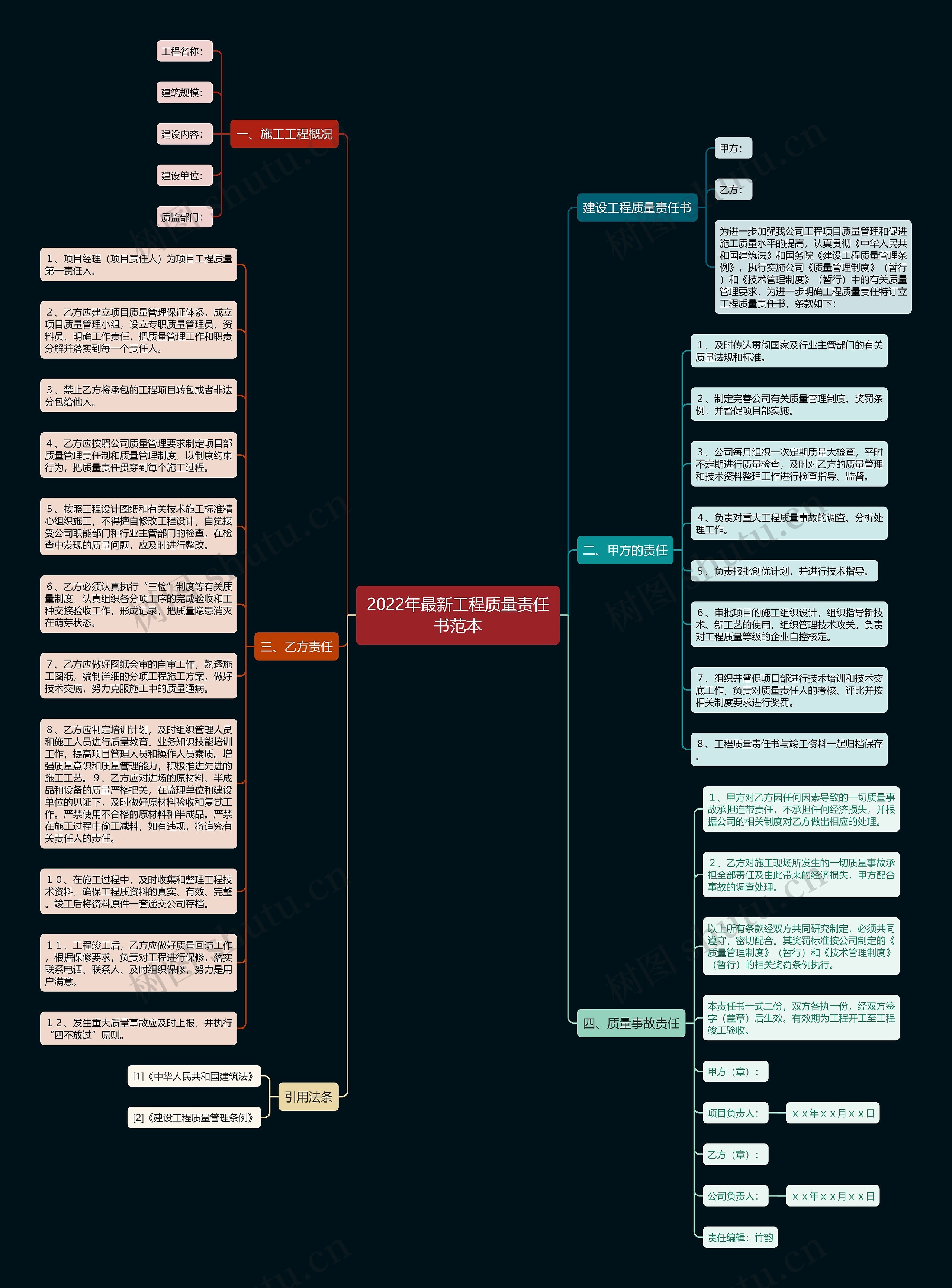 2022年最新工程质量责任书范本