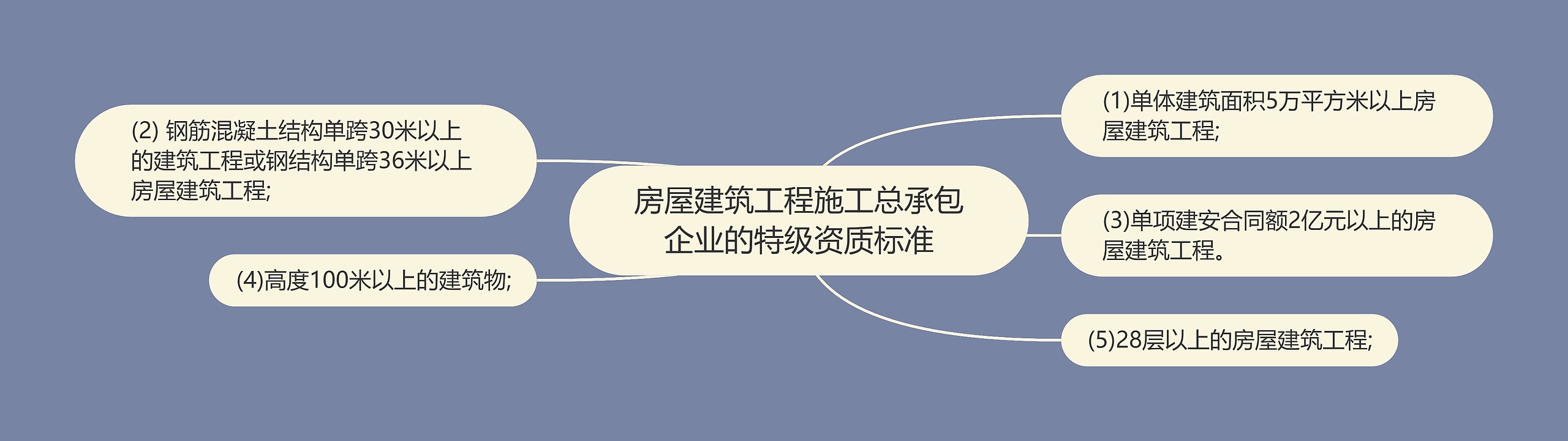 房屋建筑工程施工总承包企业的特级资质标准