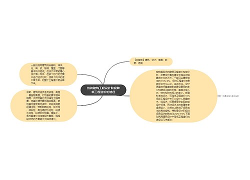 浅谈建筑工程设计阶段降低工程造价的途径