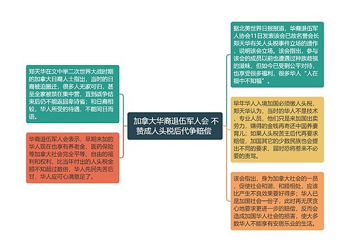  加拿大华裔退伍军人会 不赞成人头税后代争赔偿 