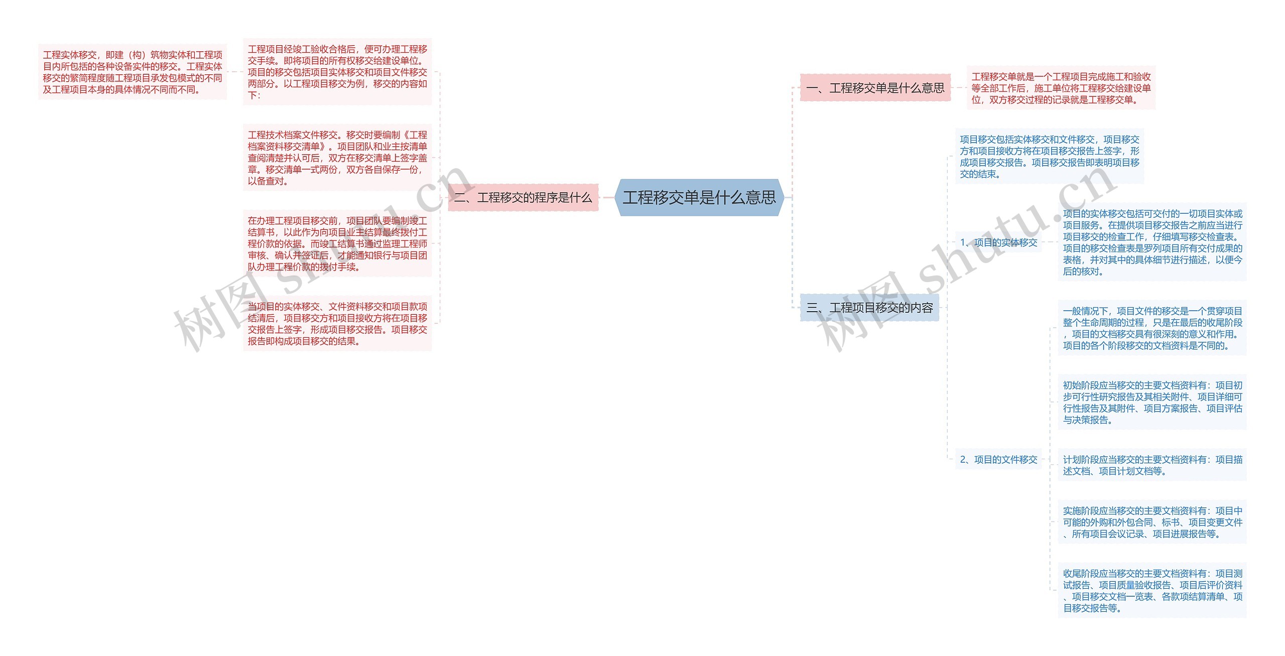 工程移交单是什么意思