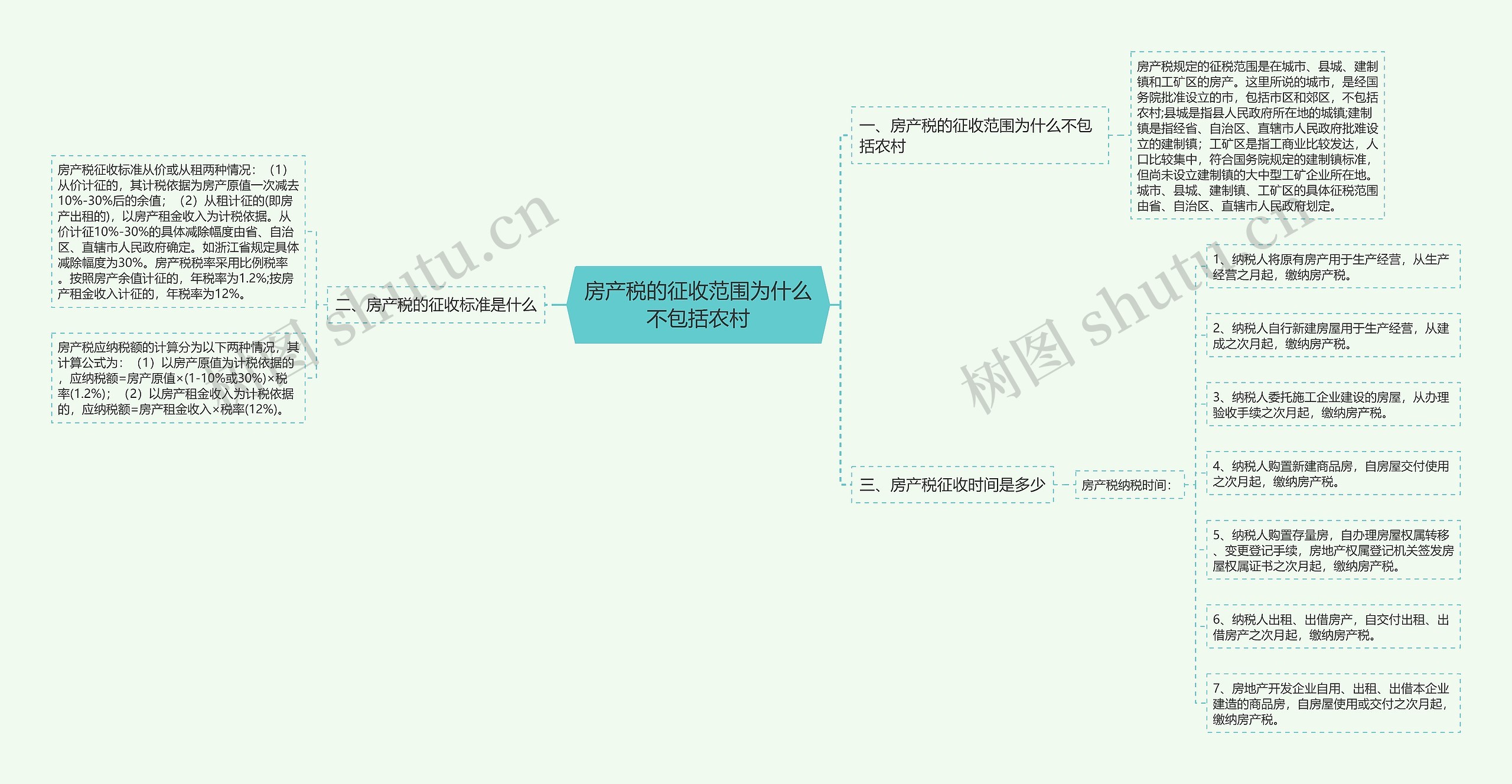 房产税的征收范围为什么不包括农村