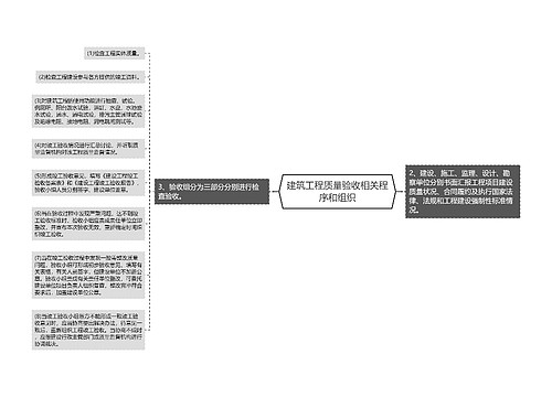 建筑工程质量验收相关程序和组织
