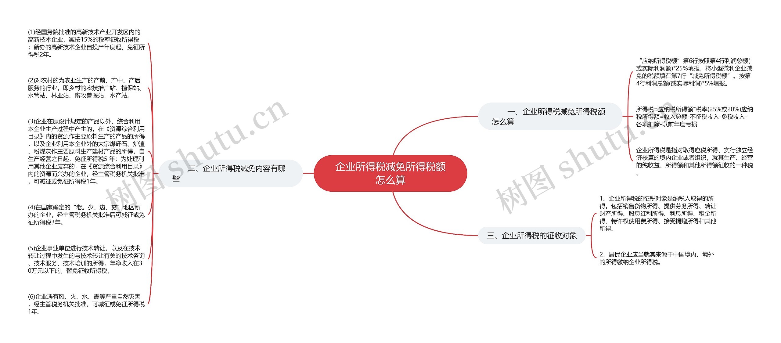 企业所得税减免所得税额怎么算 企业所得税减免所得税额怎么算