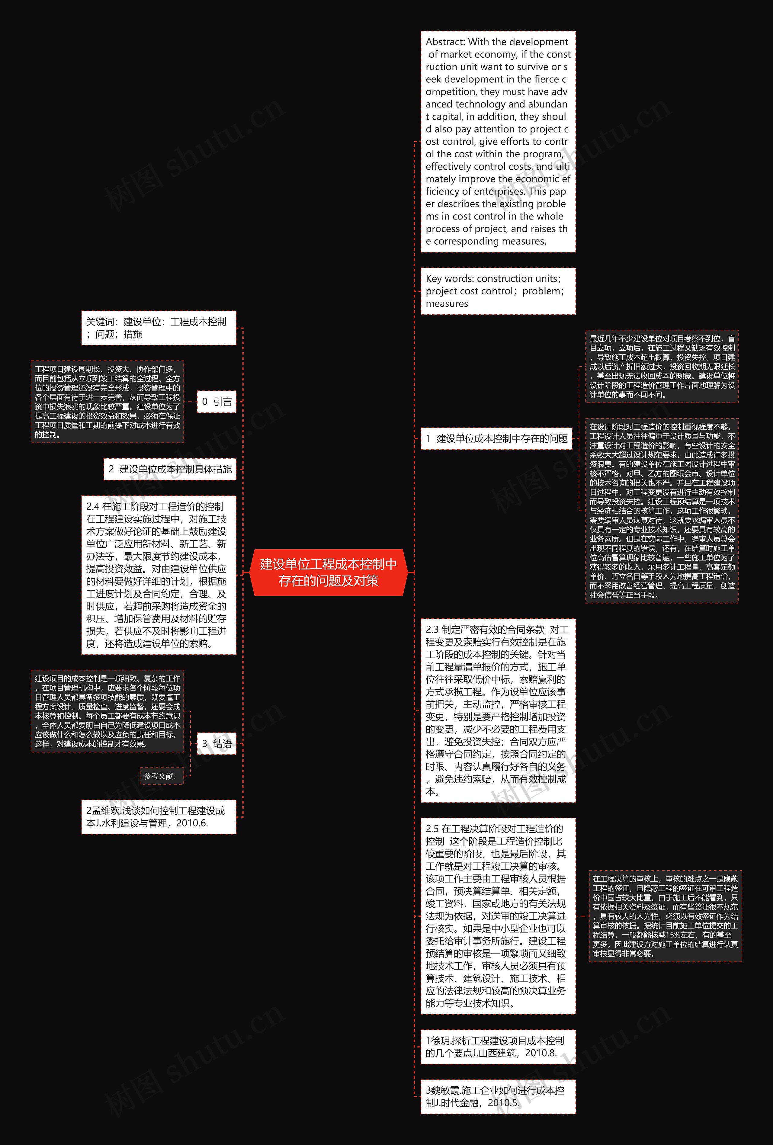 建设单位工程成本控制中存在的问题及对策思维导图