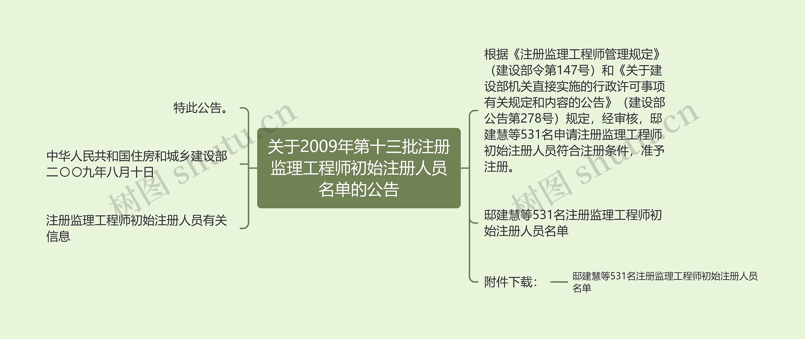 关于2009年第十三批注册监理工程师初始注册人员名单的公告