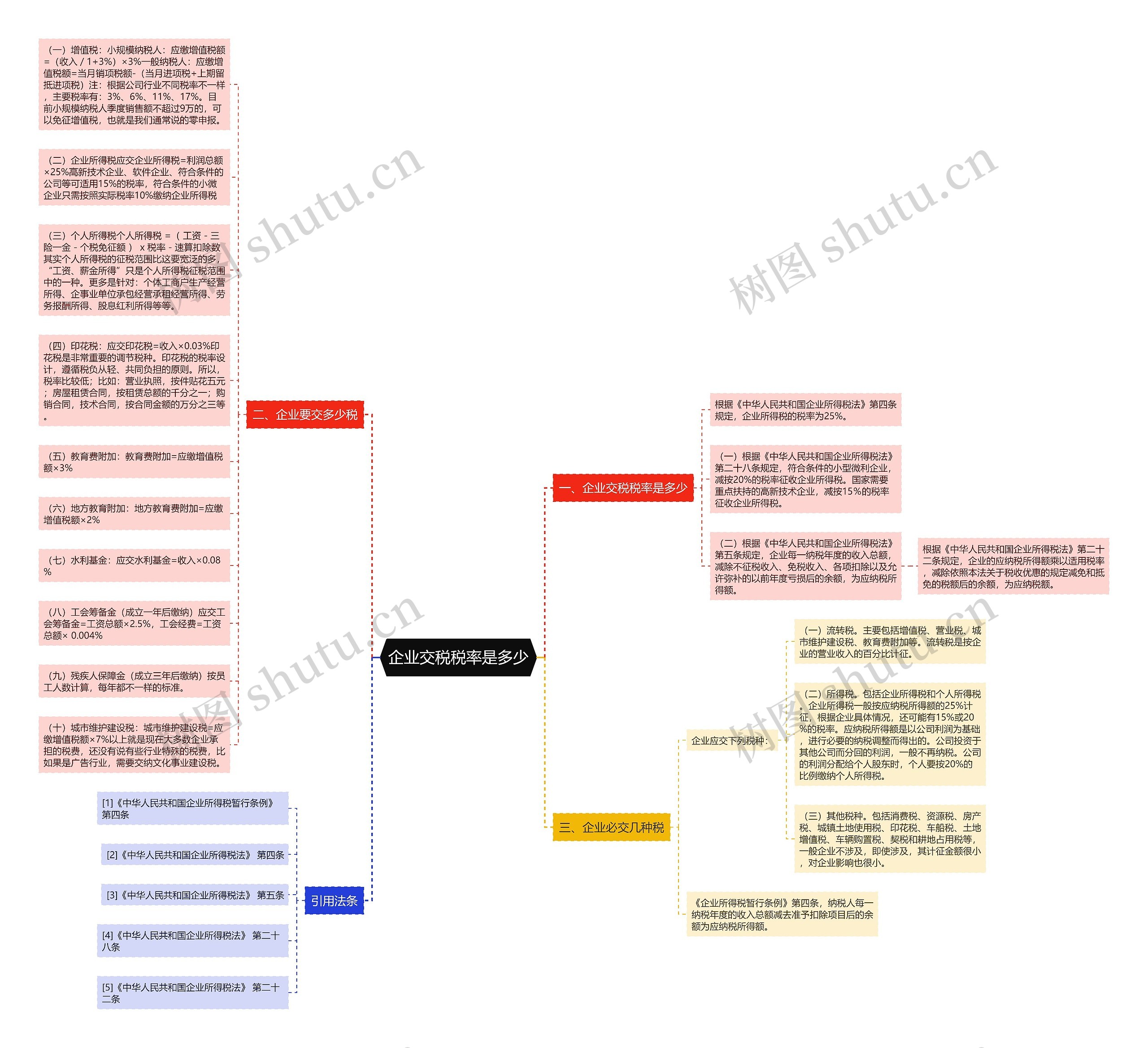 企业交税税率是多少思维导图