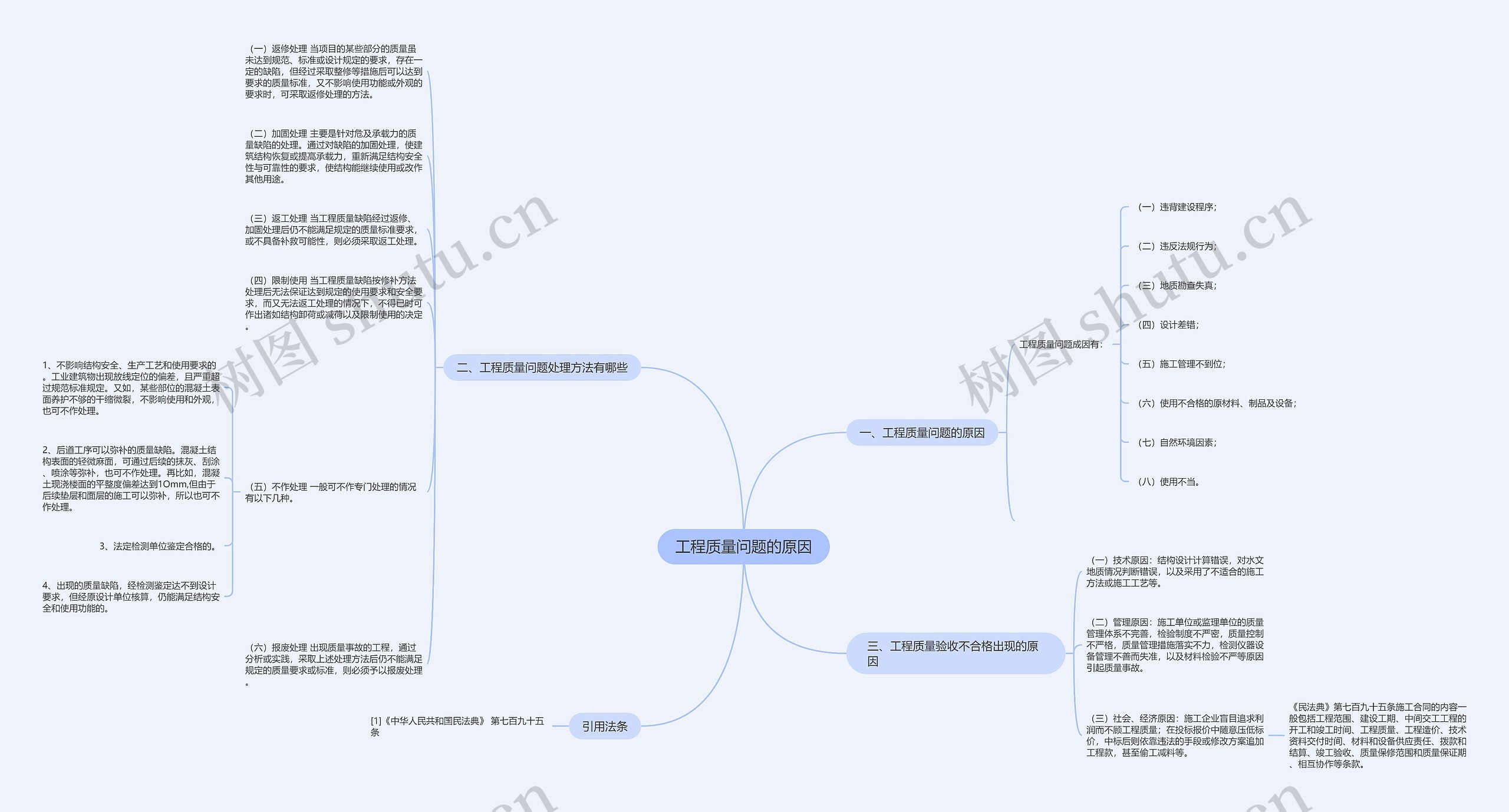 工程质量问题的原因思维导图