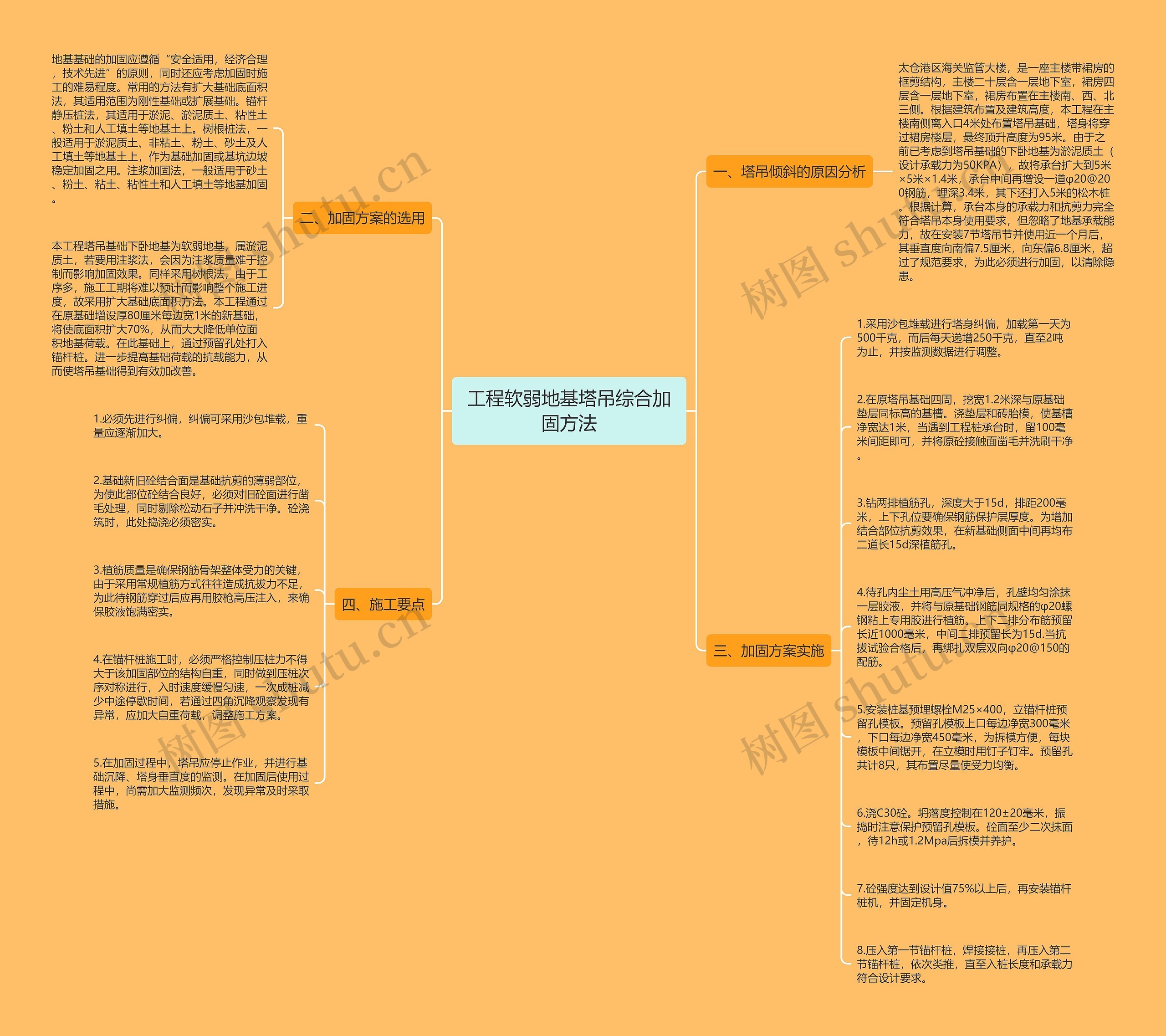 工程软弱地基塔吊综合加固方法思维导图