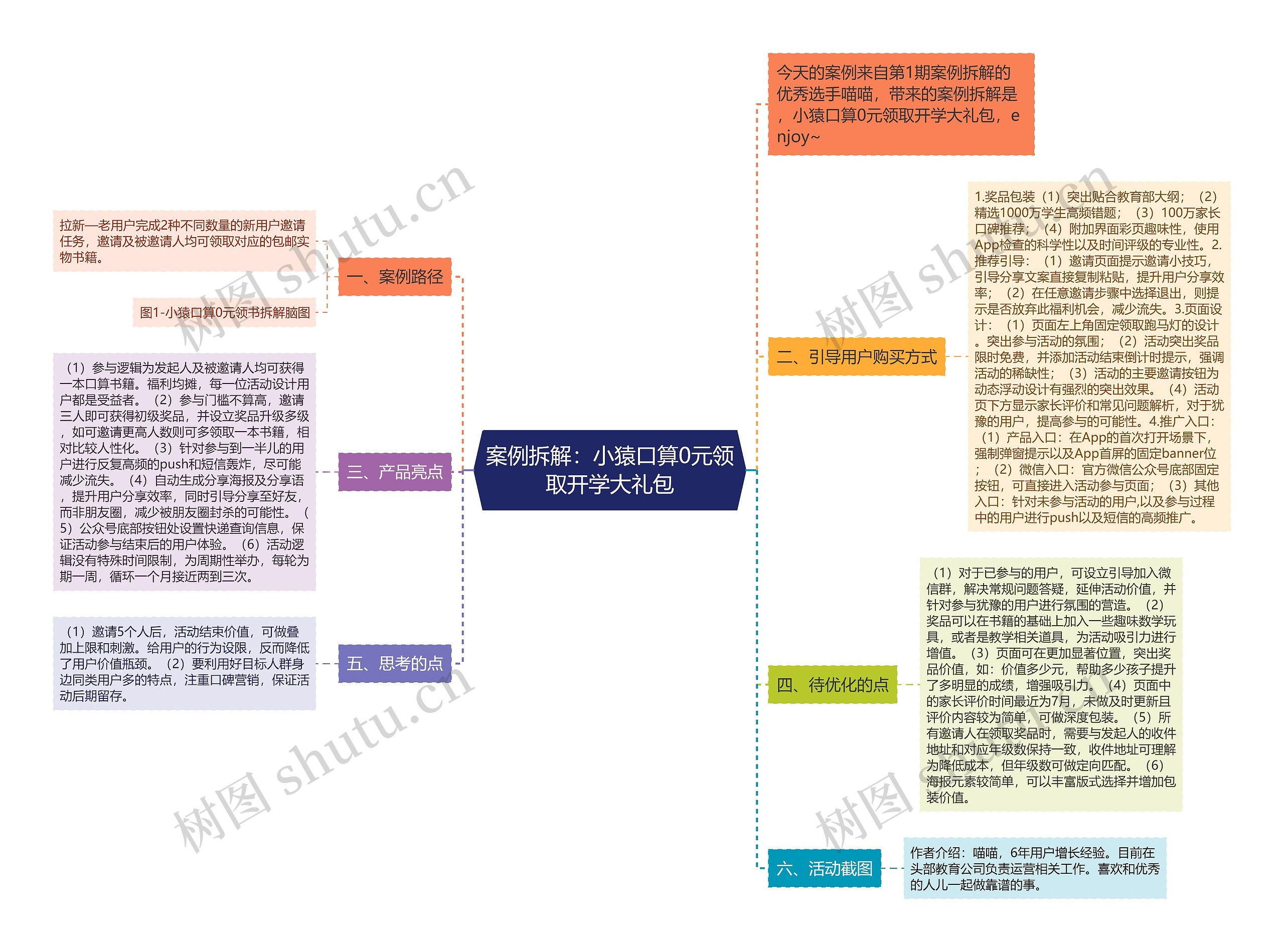 案例拆解：小猿口算0元领取开学大礼包思维导图