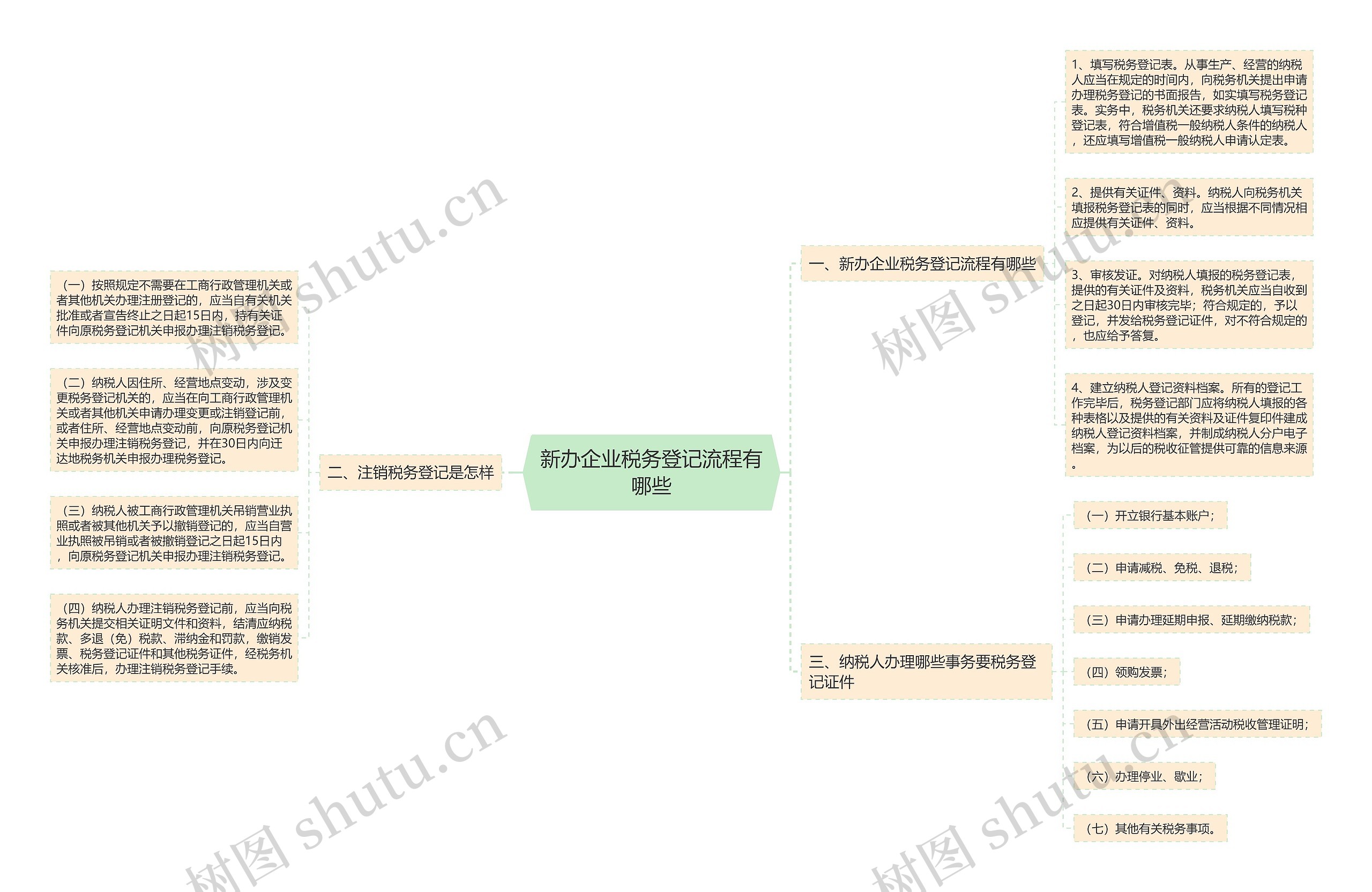 新办企业税务登记流程有哪些