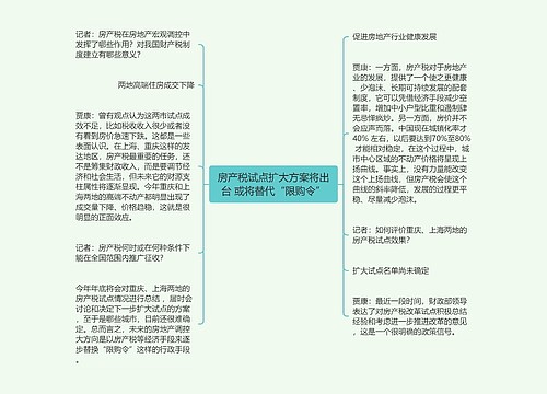 房产税试点扩大方案将出台 或将替代“限购令”