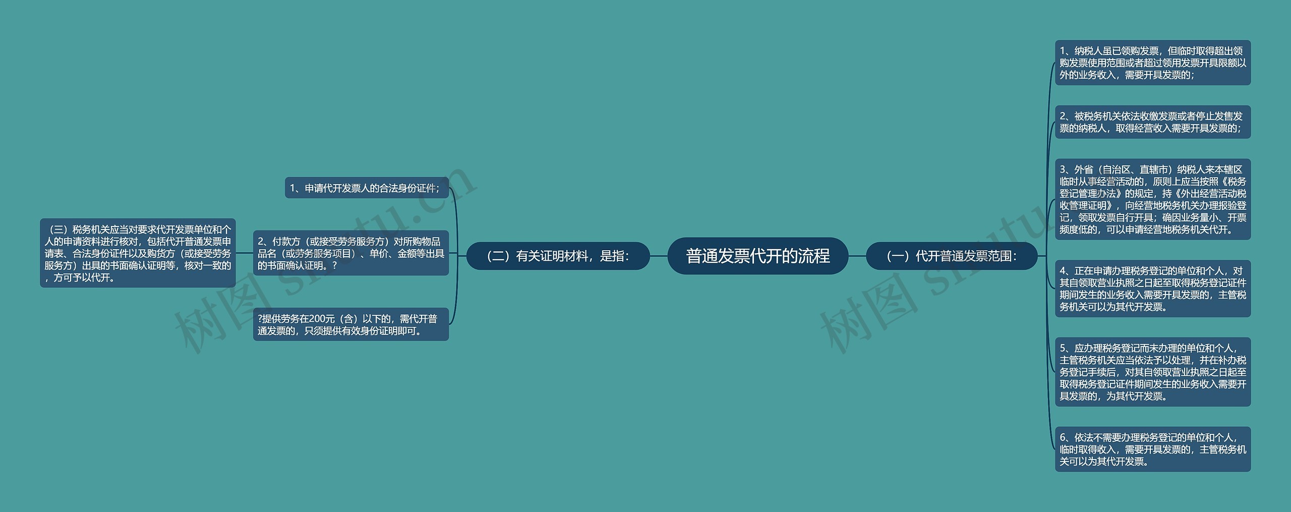 普通发票代开的流程思维导图