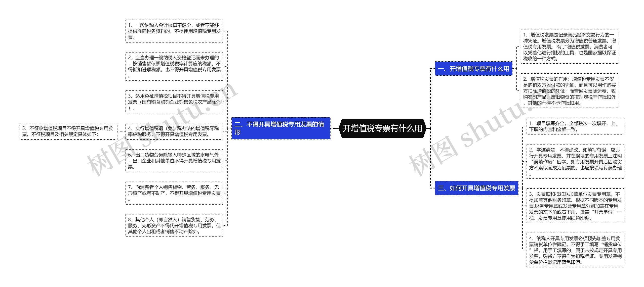 开增值税专票有什么用思维导图