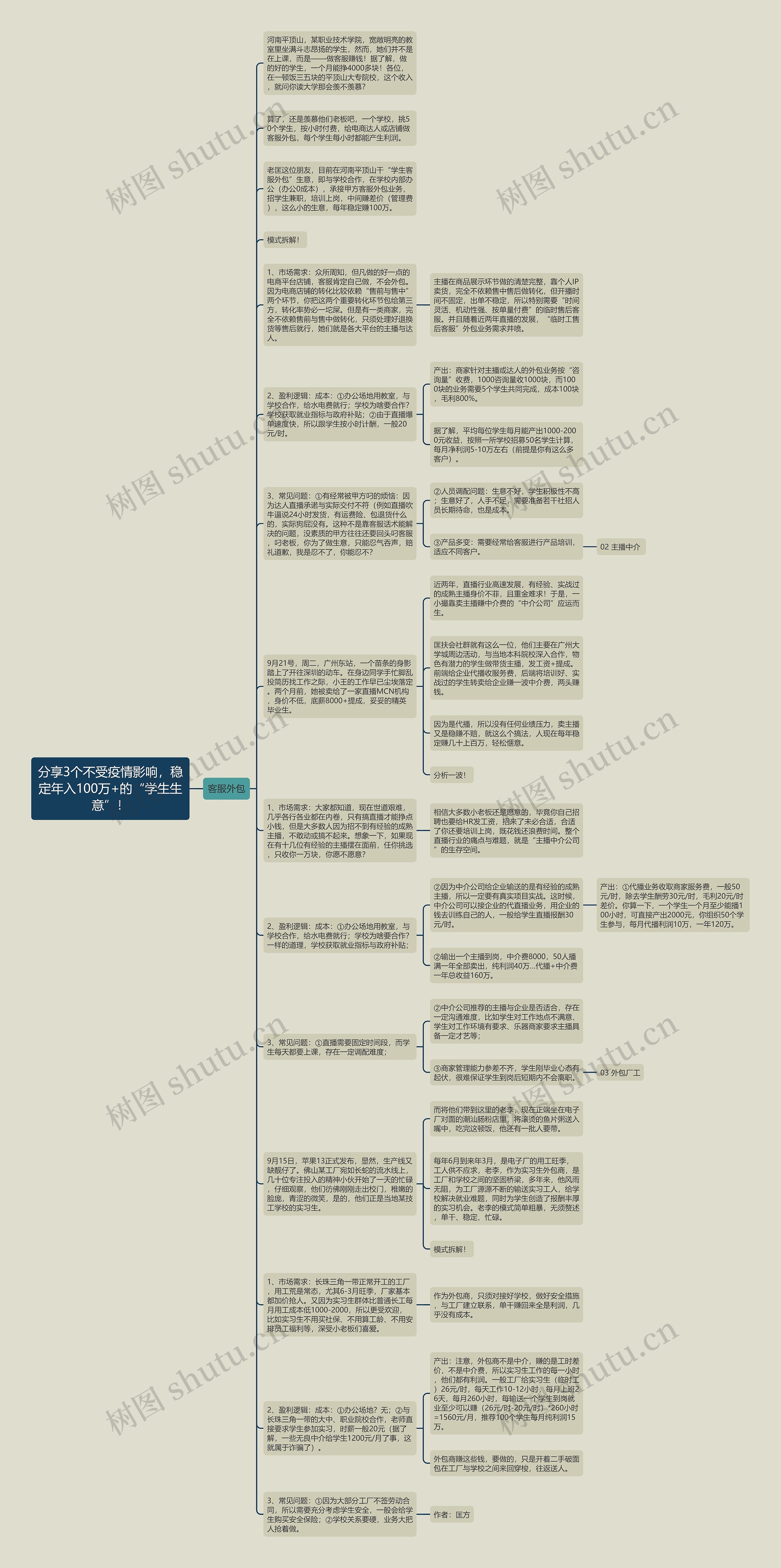 分享3个不受疫情影响，稳定年入100万+的“学生生意”！思维导图