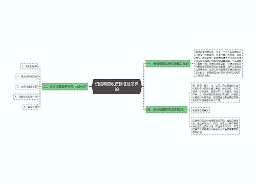 资信调查收费标准是怎样的