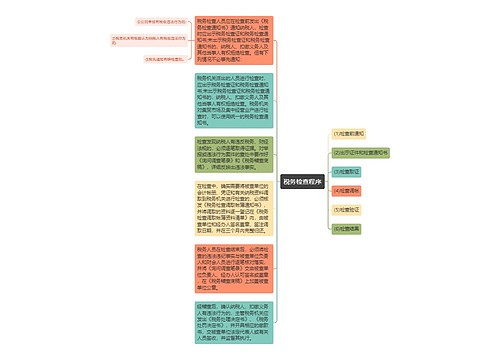 税务检查程序