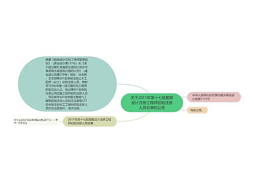 关于2011年第十七批勘察设计注册工程师初始注册人员名单的公告