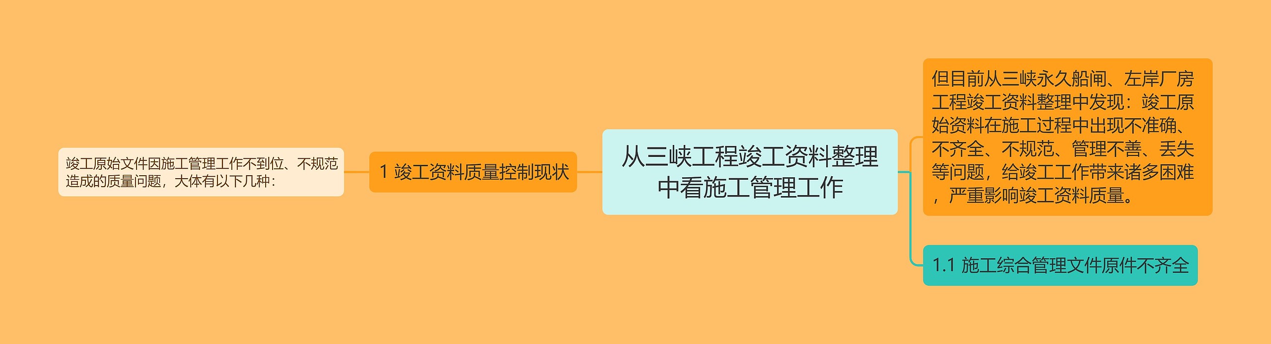 从三峡工程竣工资料整理中看施工管理工作思维导图