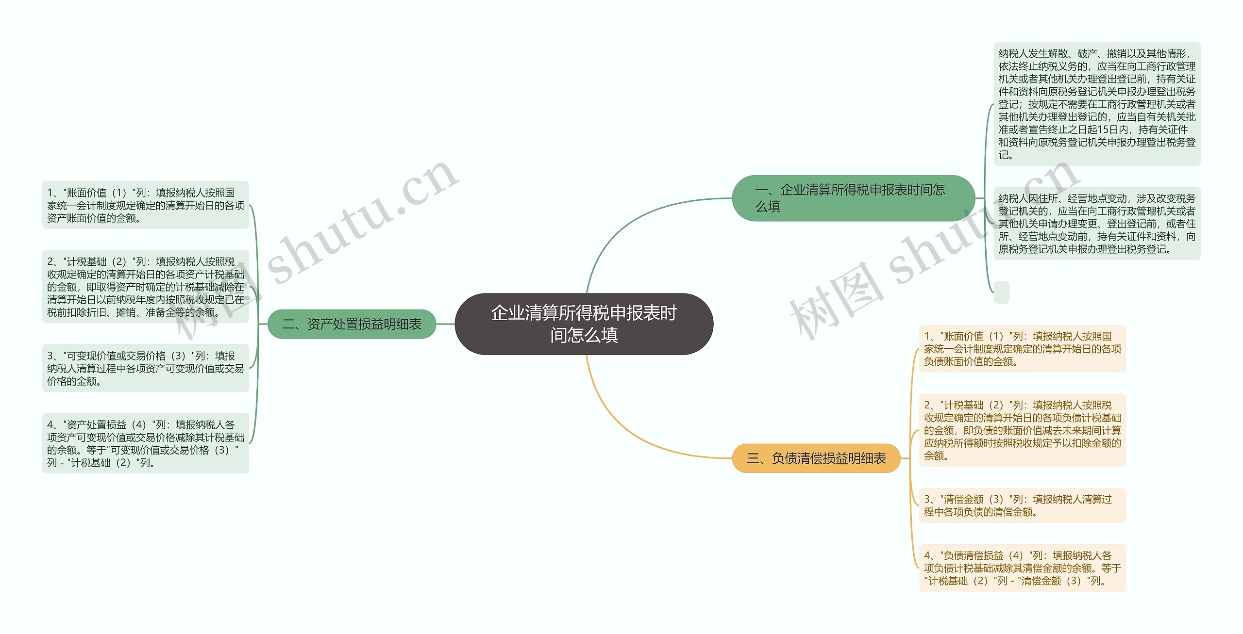 企业清算所得税申报表时间怎么填思维导图