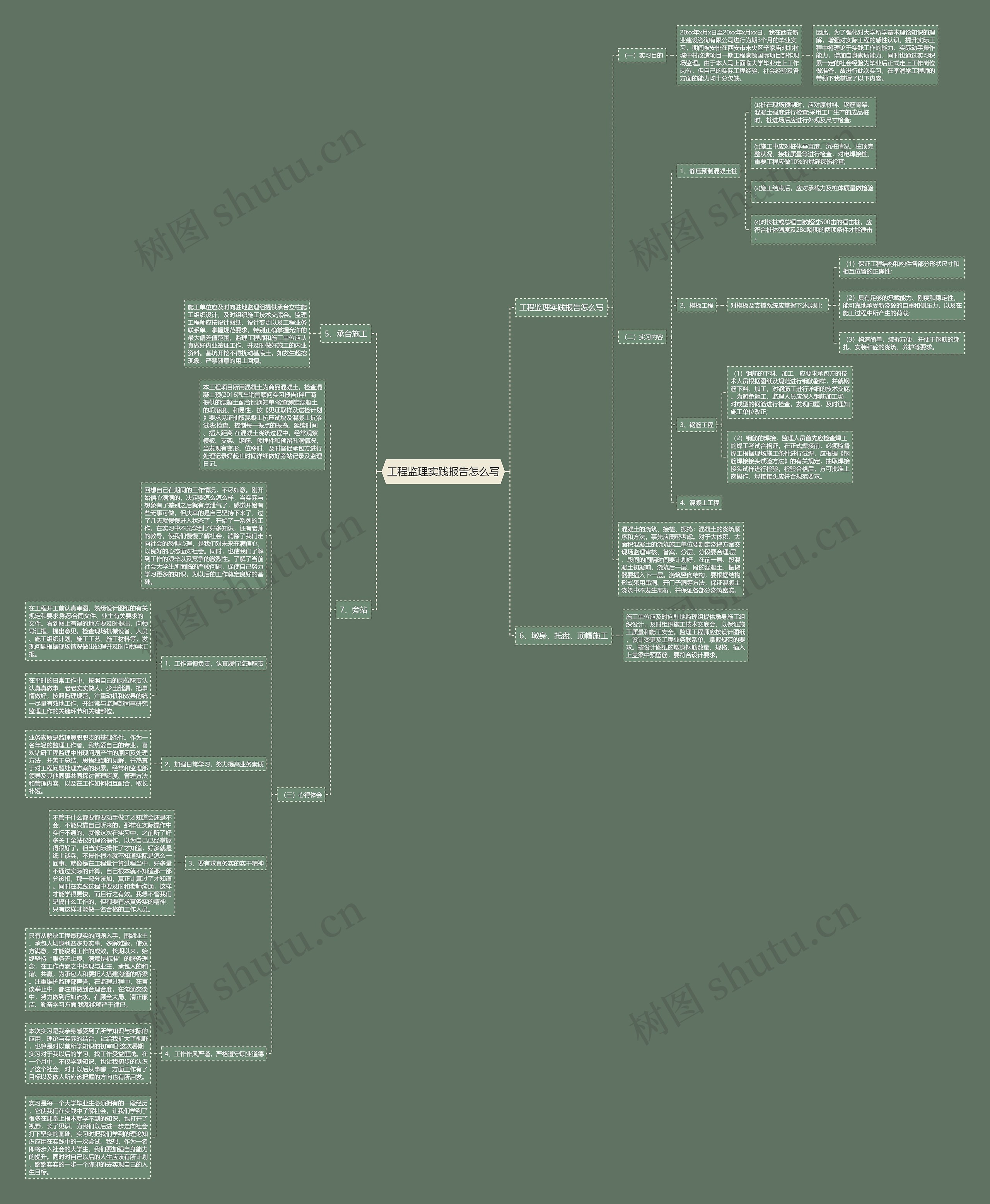 工程监理实践报告怎么写思维导图