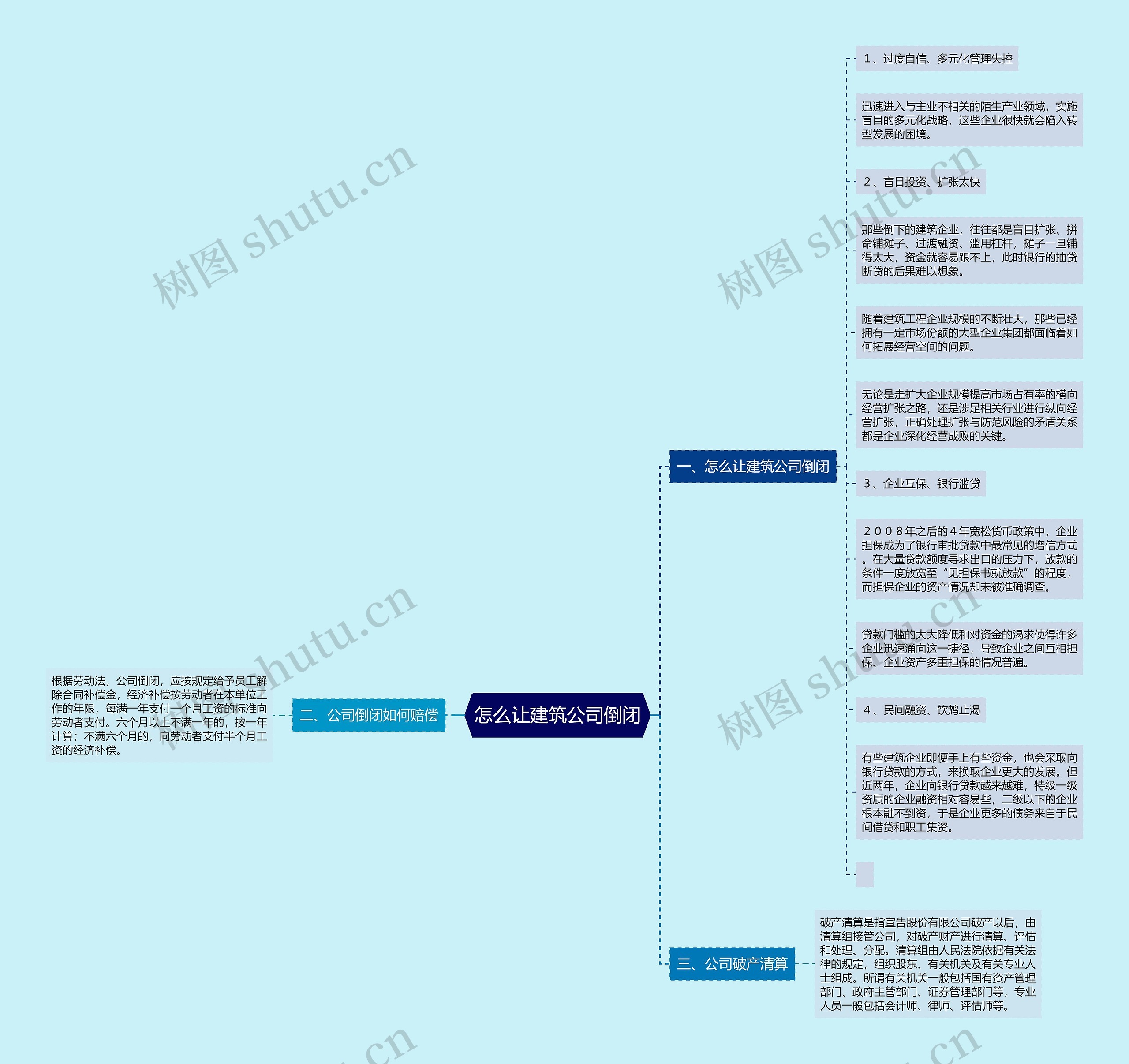 怎么让建筑公司倒闭