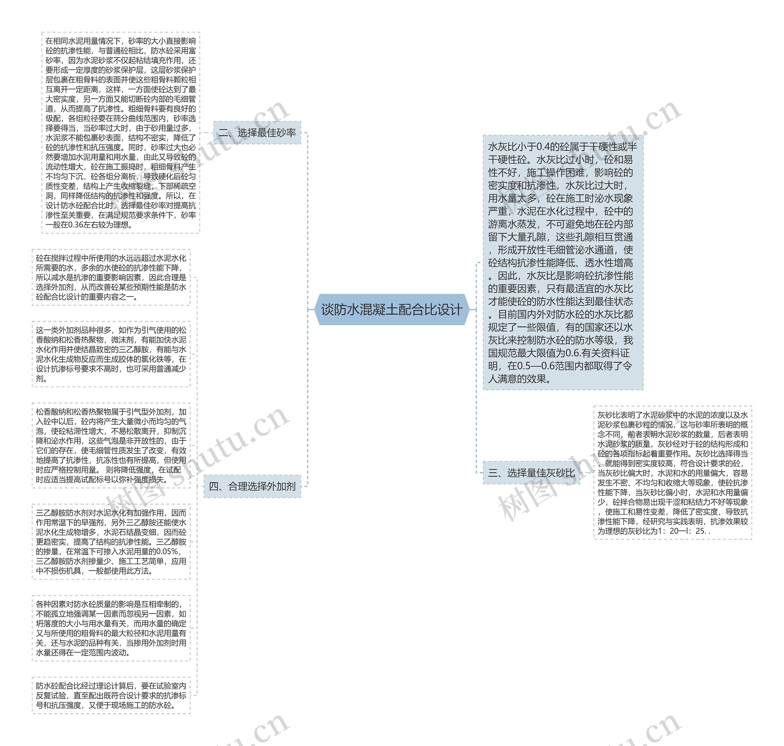 谈防水混凝土配合比设计思维导图