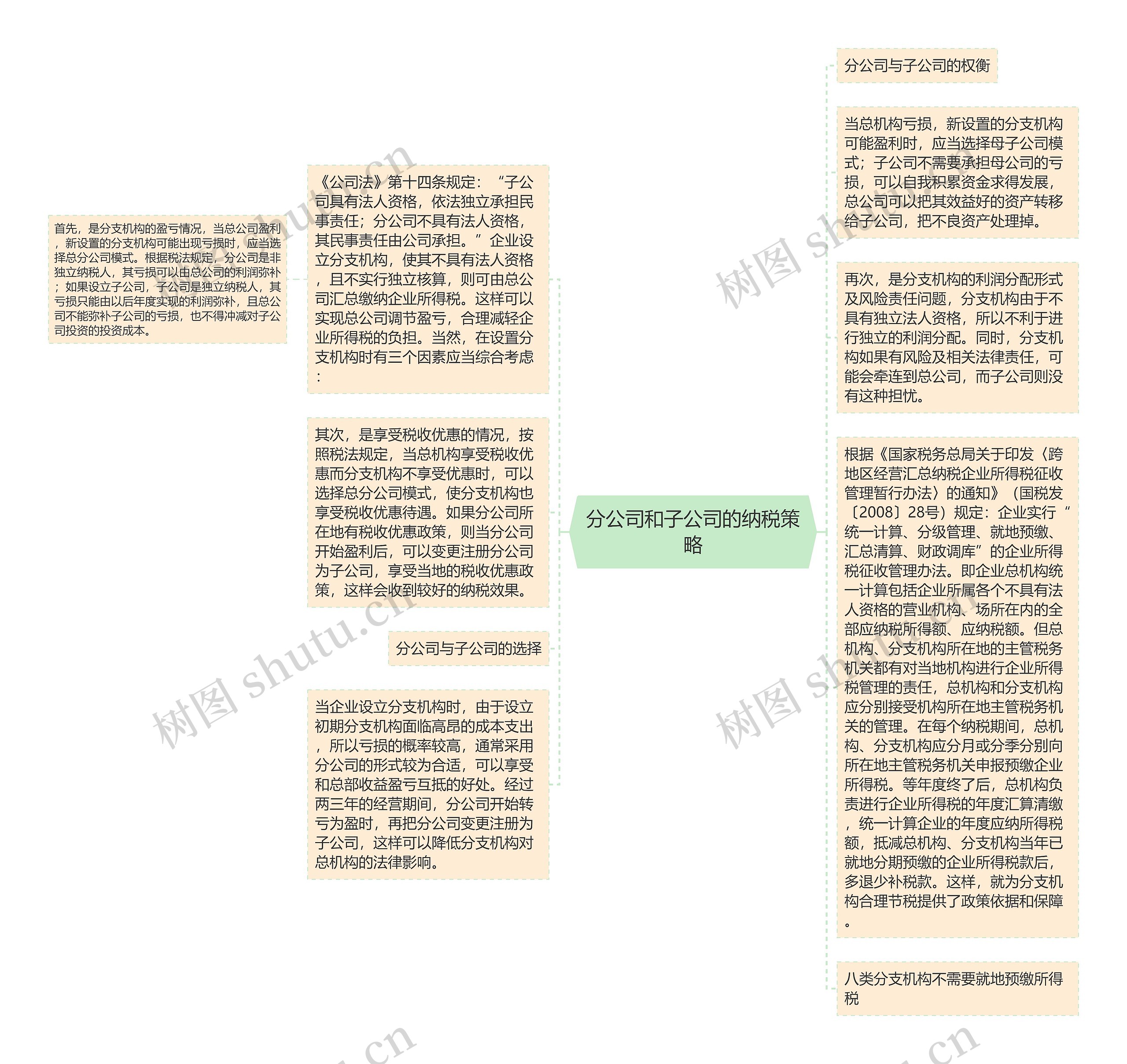 分公司和子公司的纳税策略