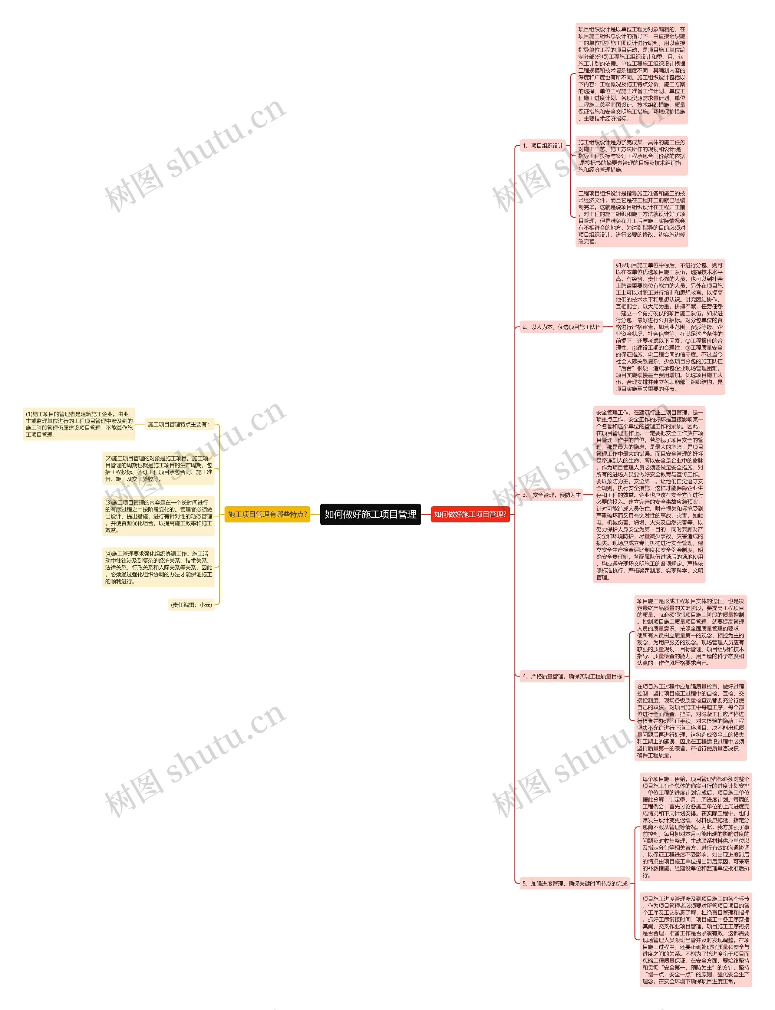 如何做好施工项目管理思维导图