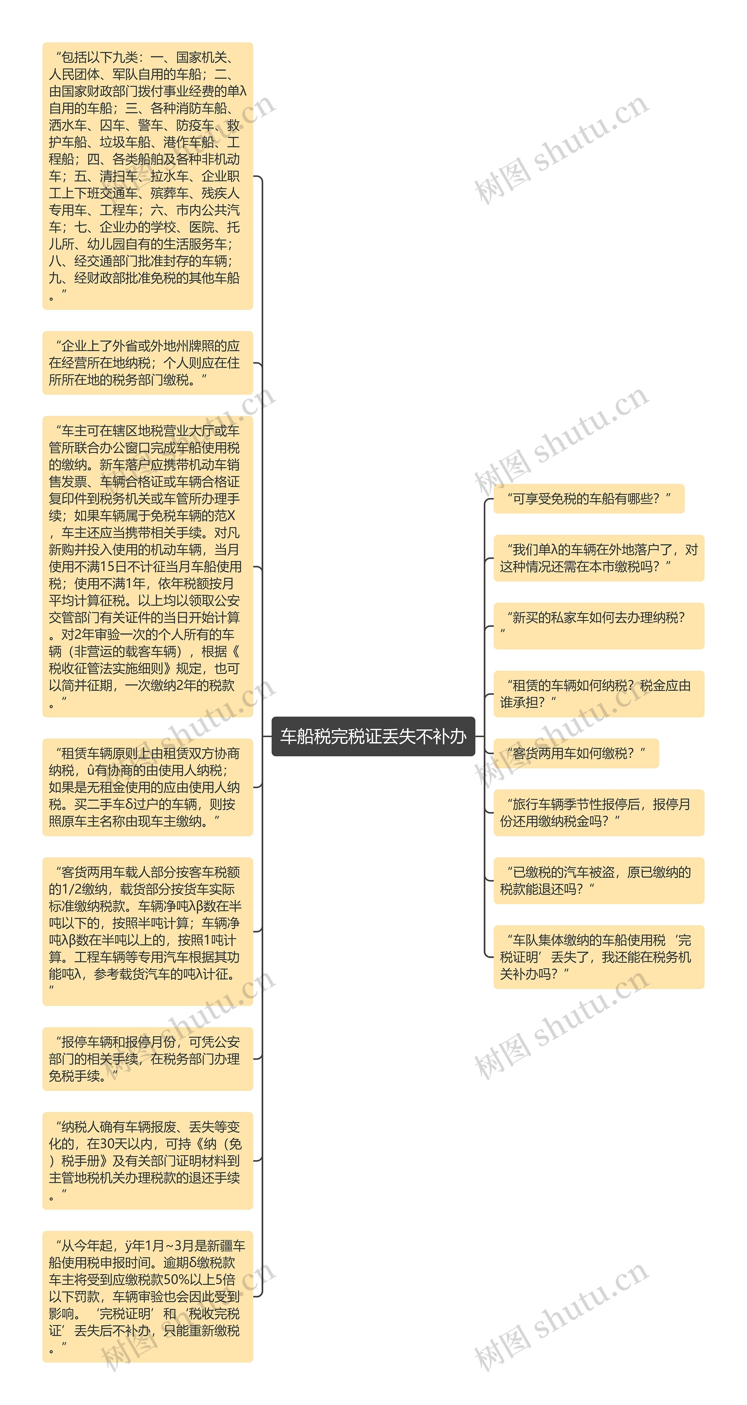 车船税完税证丢失不补办思维导图