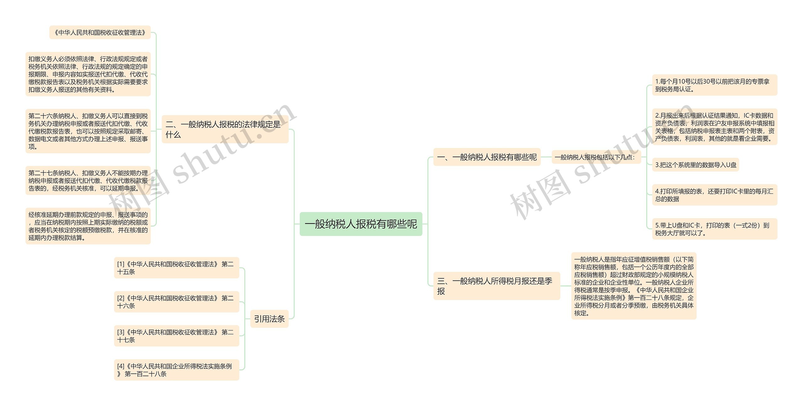 一般纳税人报税有哪些呢思维导图
