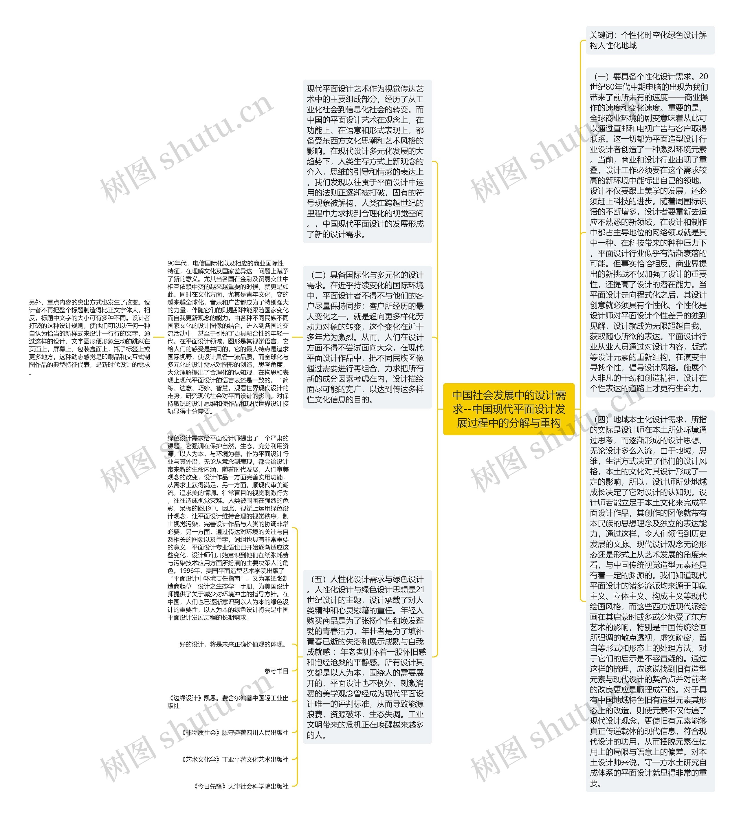 中国社会发展中的设计需求--中国现代平面设计发展过程中的分解与重构