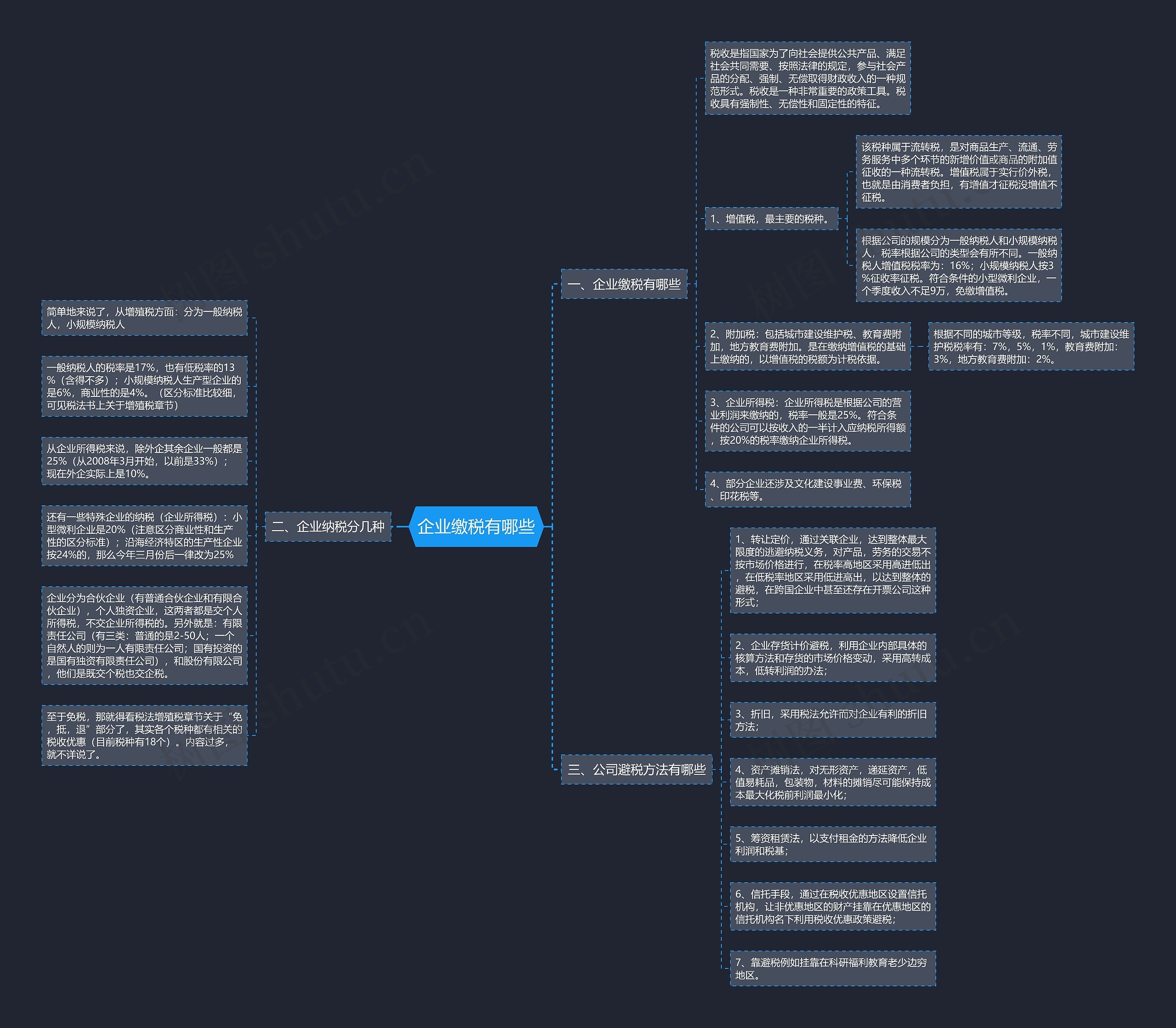 企业缴税有哪些思维导图