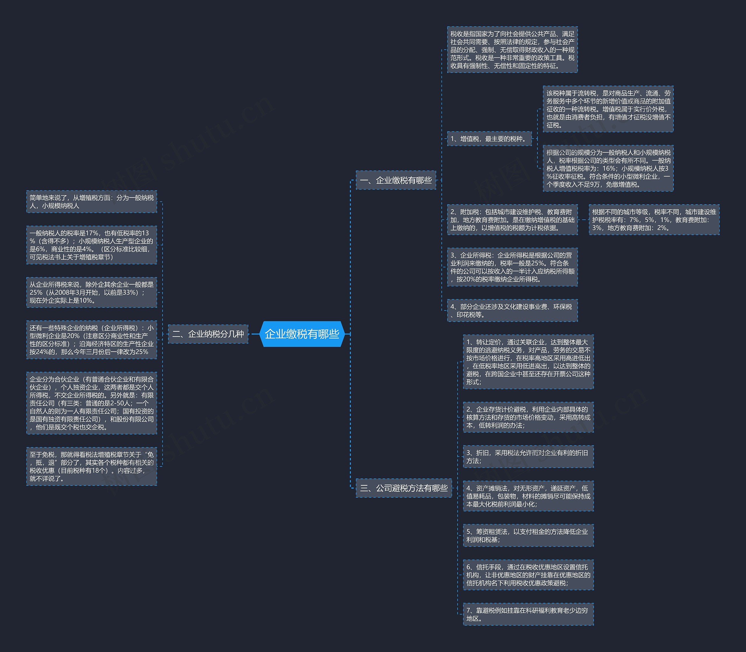 企业缴税有哪些 企业缴税有哪些