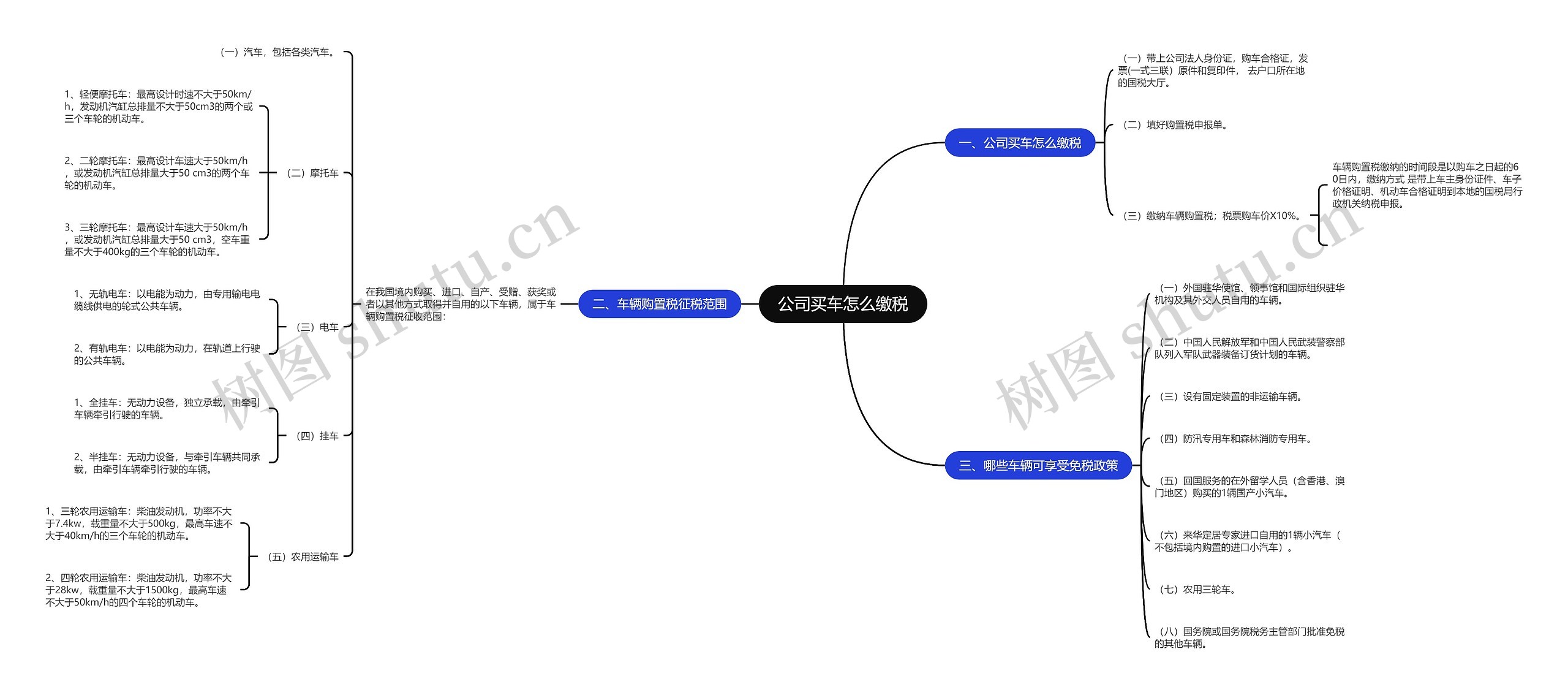 公司买车怎么缴税思维导图