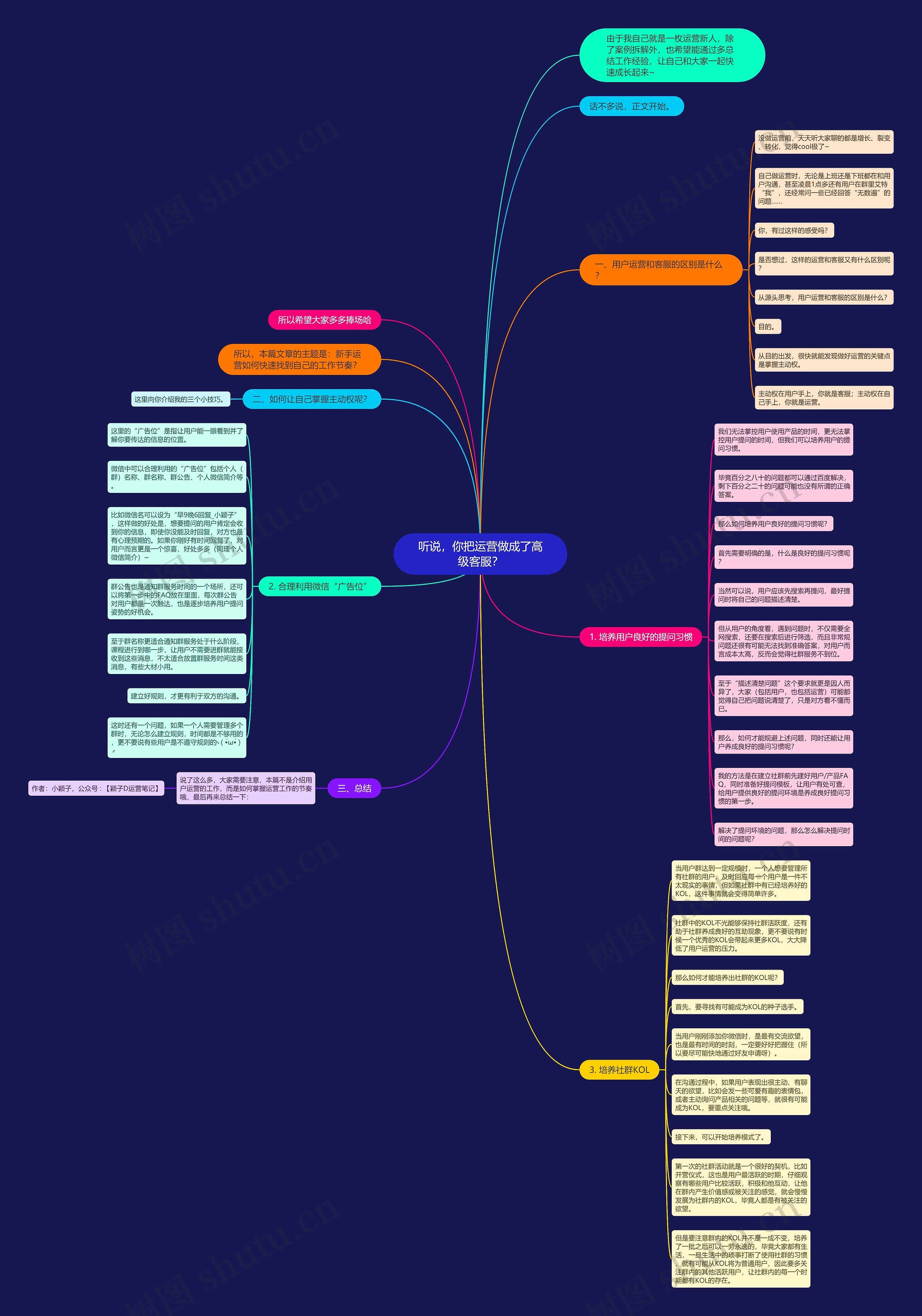 听说，你把运营做成了高级客服？思维导图