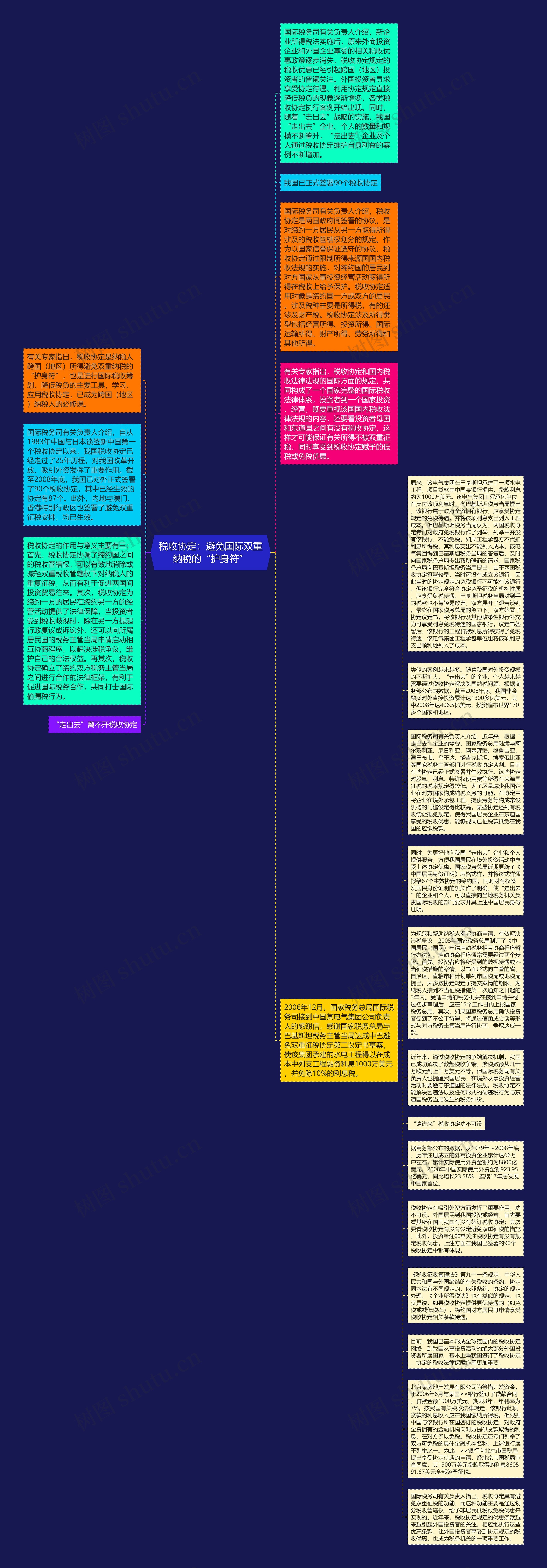 税收协定：避免国际双重纳税的“护身符”思维导图