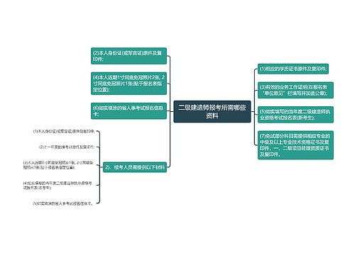 二级建造师报考所需哪些资料