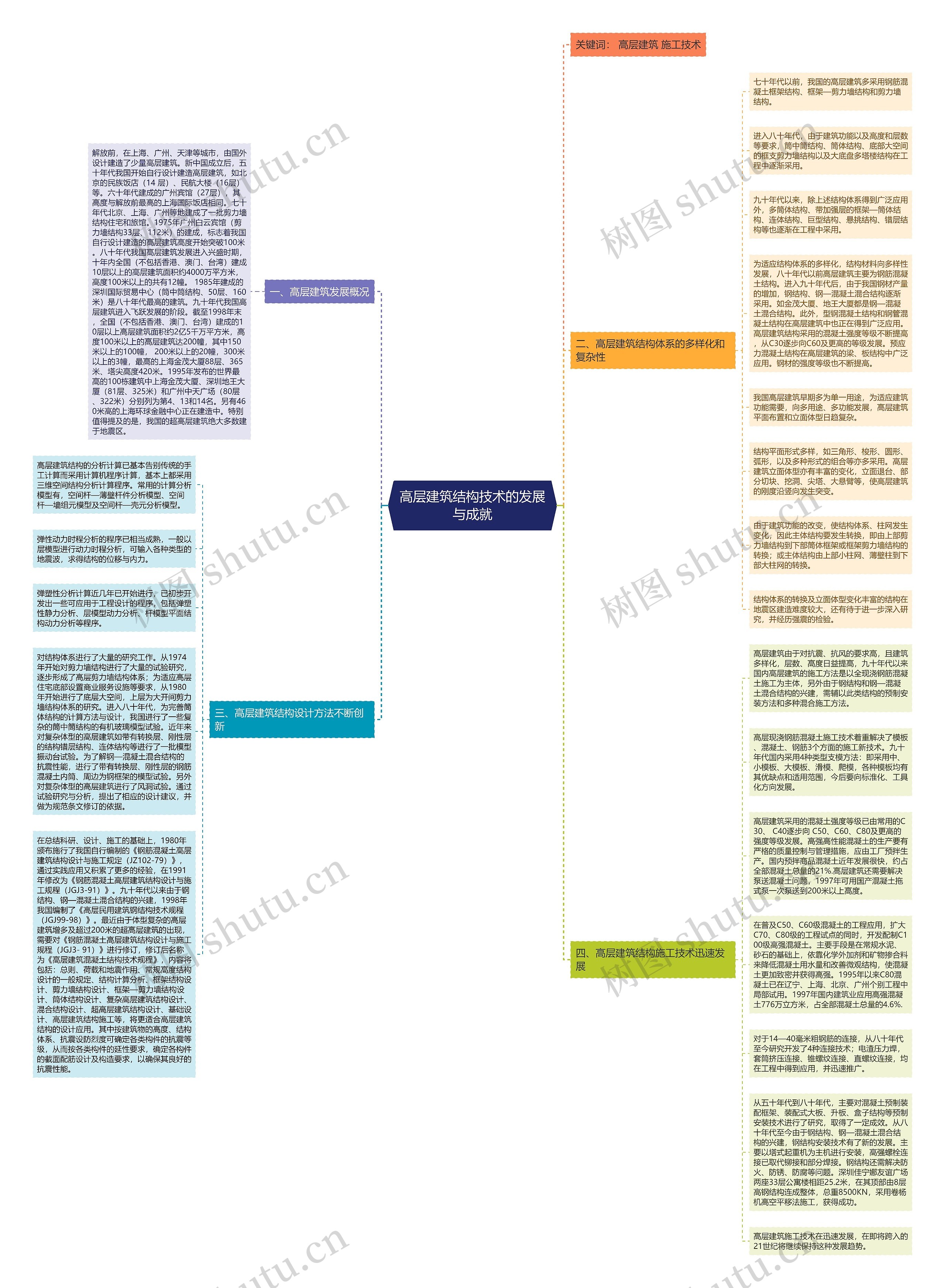 高层建筑结构技术的发展与成就思维导图