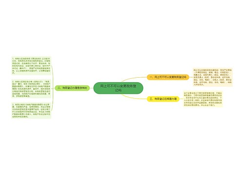 网上可不可以变更税务登记吗