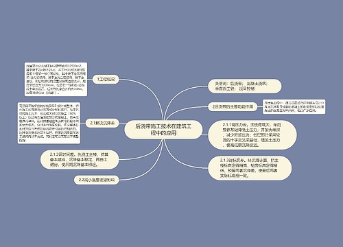 后浇带施工技术在建筑工程中的应用